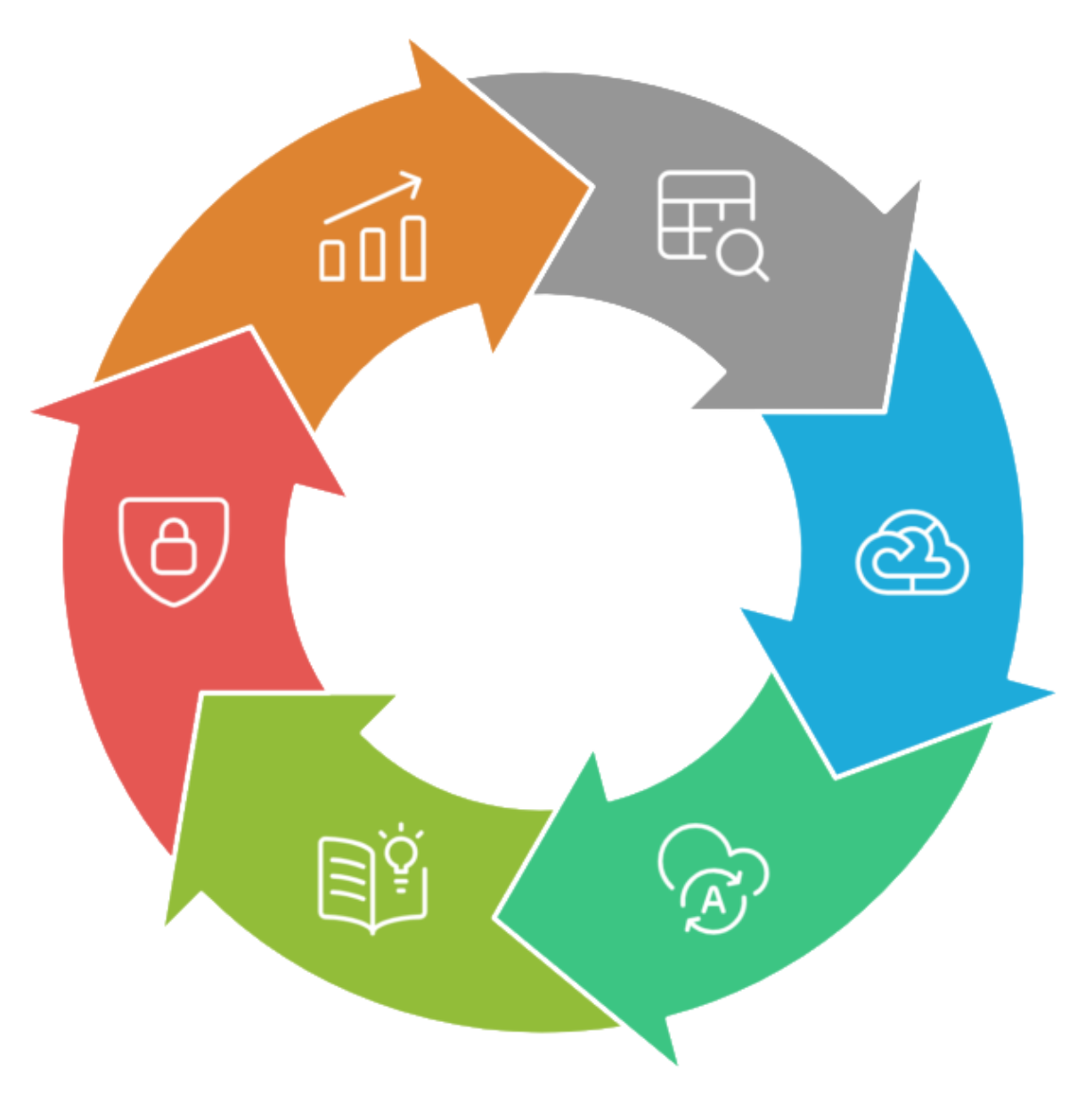 Cloud Migration Services | Email, Data & Office 365 | IT Support